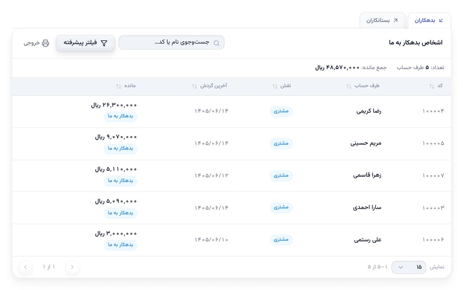 گزارش بدهکاران و بستانکاران در تتراپنل