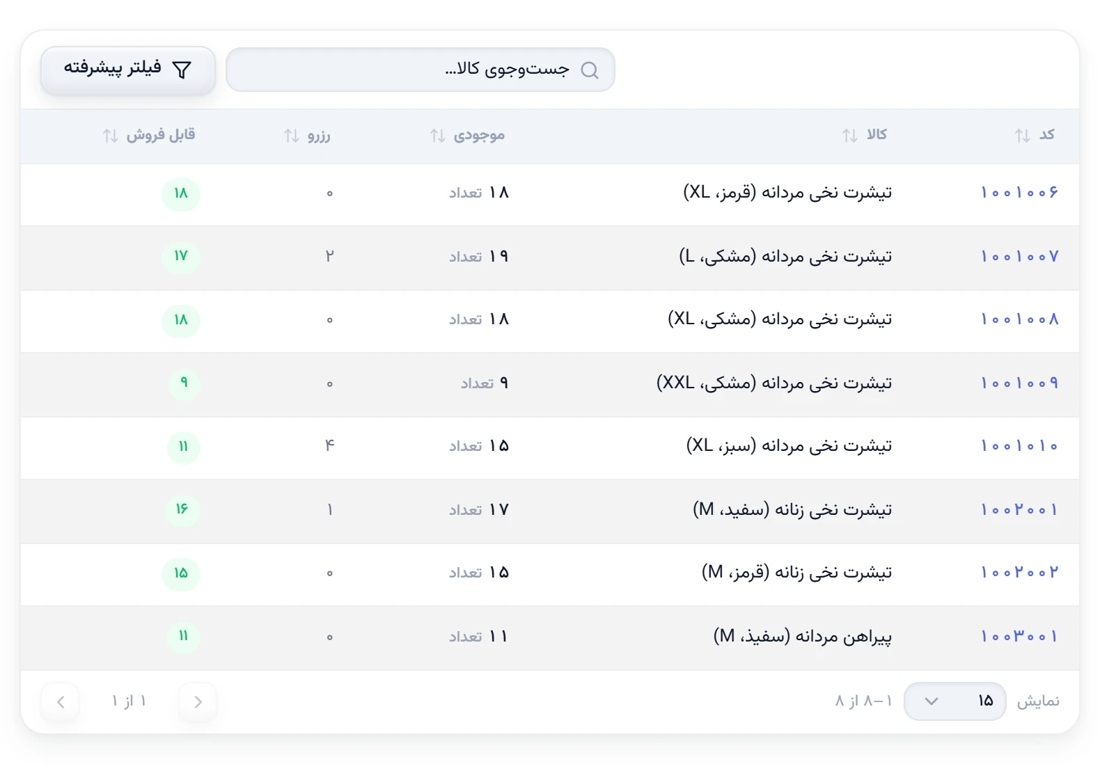 جدول موجودی انبار در تتراپنل با موجودی هر کالا و تنوع‌های آن